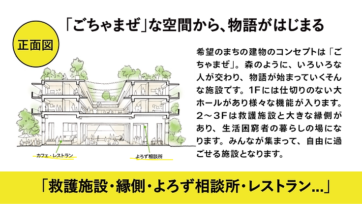 抱樸 活動35年"ひとりにしない"支援の集大成「希望のまち」 4枚目