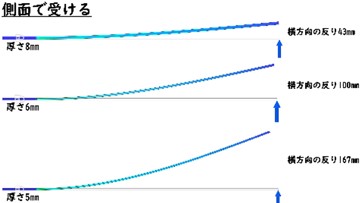 【解析詳細版】「折れず曲がらず」の対極にある日本刀の形状