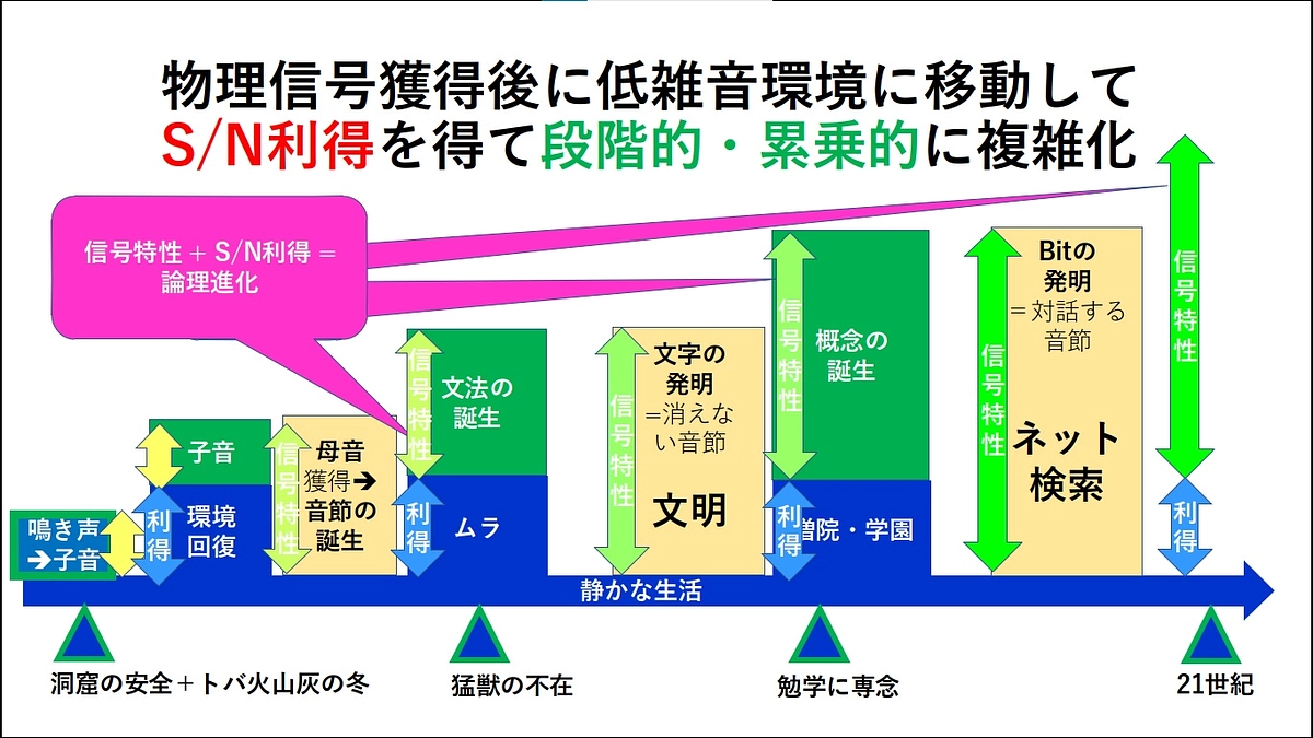 デジタル言語学フルコース（全７回）のご紹介