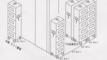 高層ビル簡易郵便ポスト（受箱）各階設置 のトップ画像