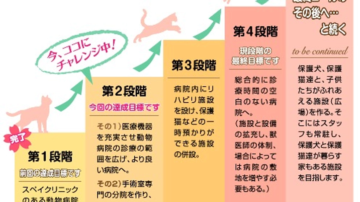【 残り3日！あと20万5千円！】マザールーフが目指す病院