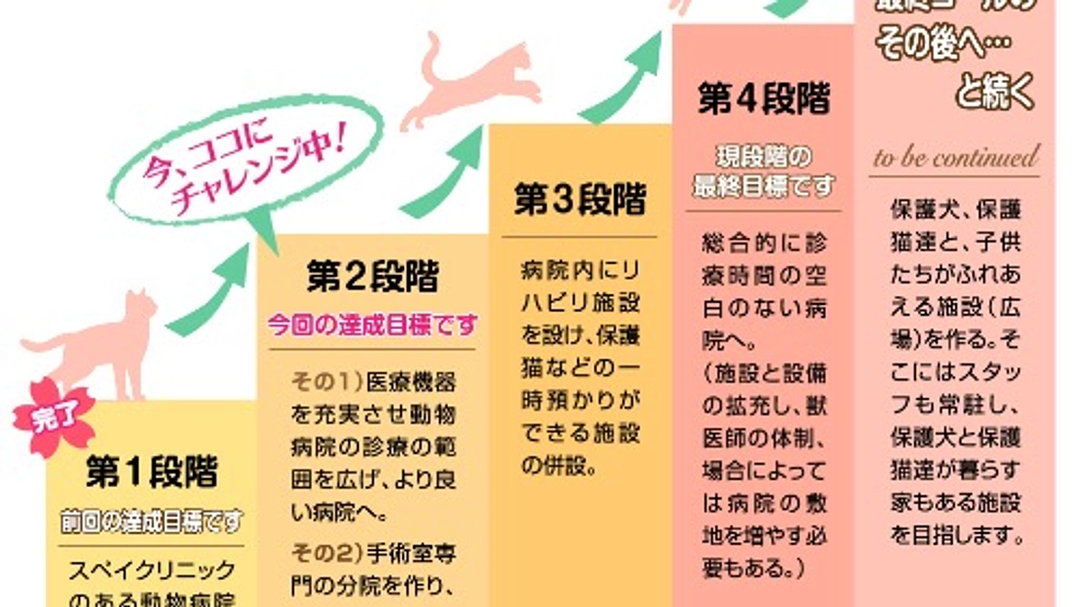 【 残り3日！あと20万5千円！】マザールーフが目指す病院