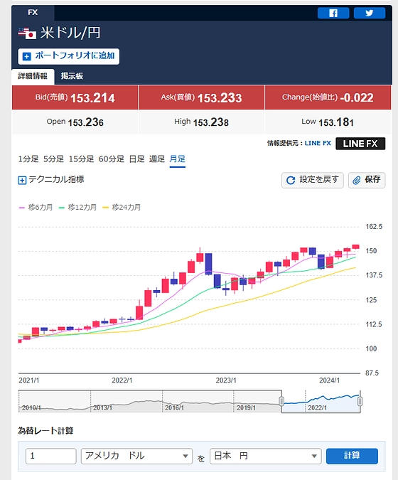 SMCにとって円安更新は本当に本当にきつい