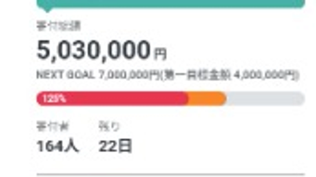 寄付総額500万円を突破しました！