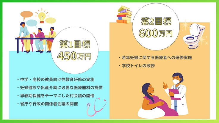 中高生の健康な未来をつくる!東ティモール思春期保健プロジェクト 6枚目