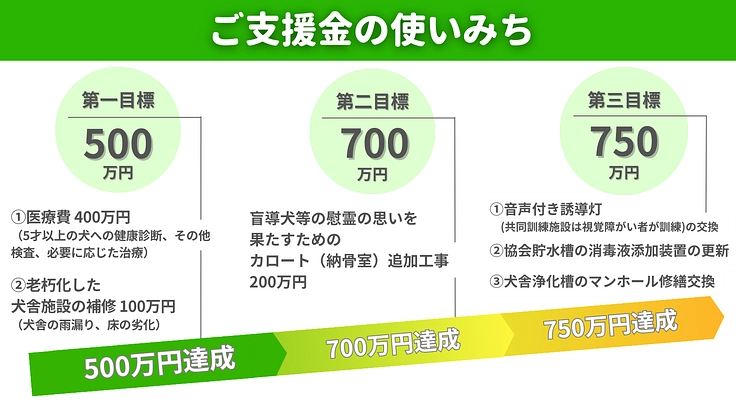 東日本盲導犬協会50周年|視覚障がい者を支える盲導犬事業にご支援を 2枚目