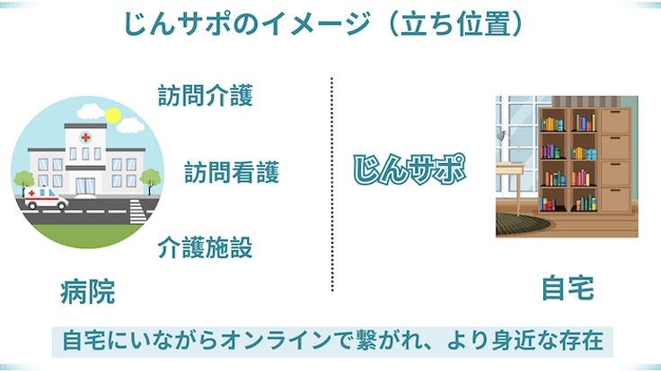 腎臓で悩む人々が集えるオンラインコミュニティーと暮らしの保健室 7枚目