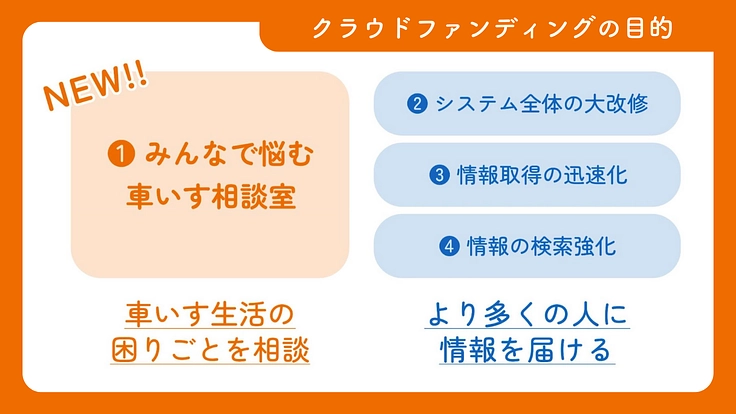 車いすでもあきらめない世界をつくる!ウィーログ2024 3枚目