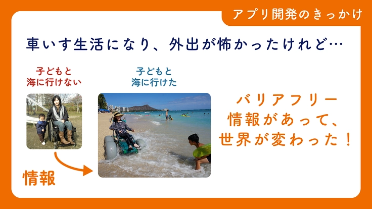 車いすでもあきらめない世界をつくる!ウィーログ2024 4枚目