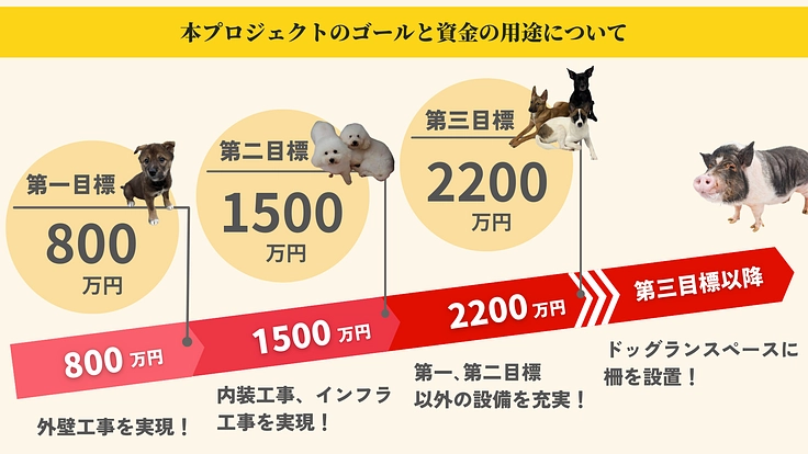 共に築く未来~皆がGUARDIANとなりこの子たちの基地の為に~ 7枚目