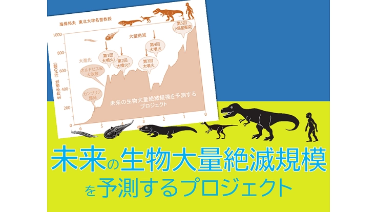 過去の生物大量絶滅と生き残りの原因解明と将来の生物絶滅規模の予測
