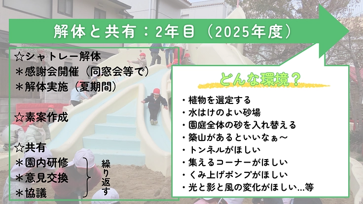 豊中愛光幼稚園 心と身体が躍動する園庭創りをみんなで!! 7枚目