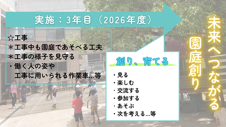 豊中愛光幼稚園 心と身体が躍動する園庭創りをみんなで!! 8枚目
