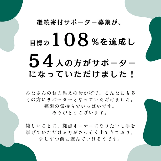 継続寄付サポーター募集が、目標の108%を達成し、54人の方がサポーターになっていただけました