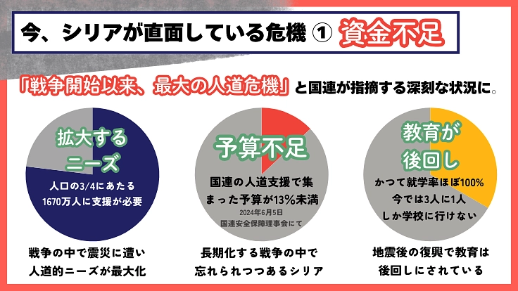 忘れ去られそうなシリアに未来を。教育支援で平和をつくる挑戦! 6枚目