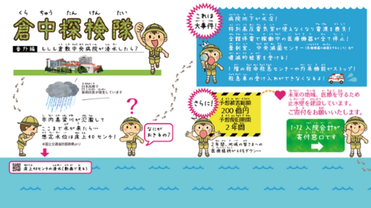 「もし、倉敷中央病院が浸水したら」解説する掲示が登場しました
