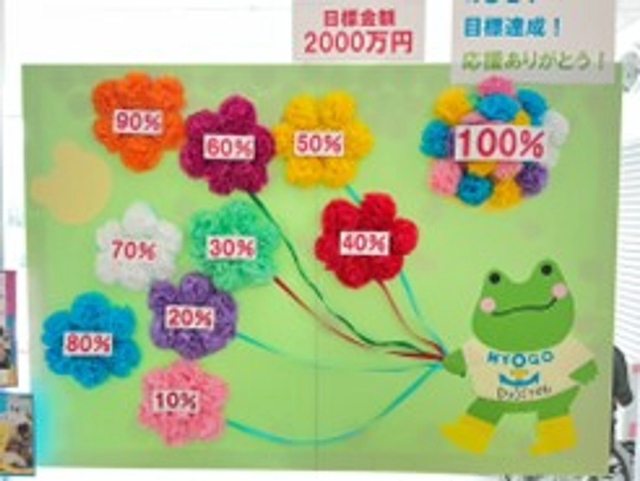 温かいご支援と沢山のメッセージありがとうございます！