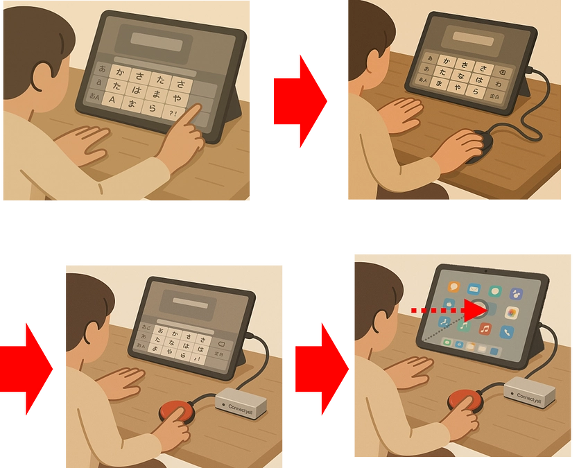 iPad版・意思伝達装置のメリット（1）ユーザー視点