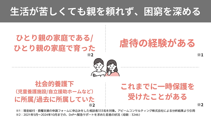 闇バイトから狙われる前に、困窮する若者に支援を|D×P寄付募集・春 3枚目