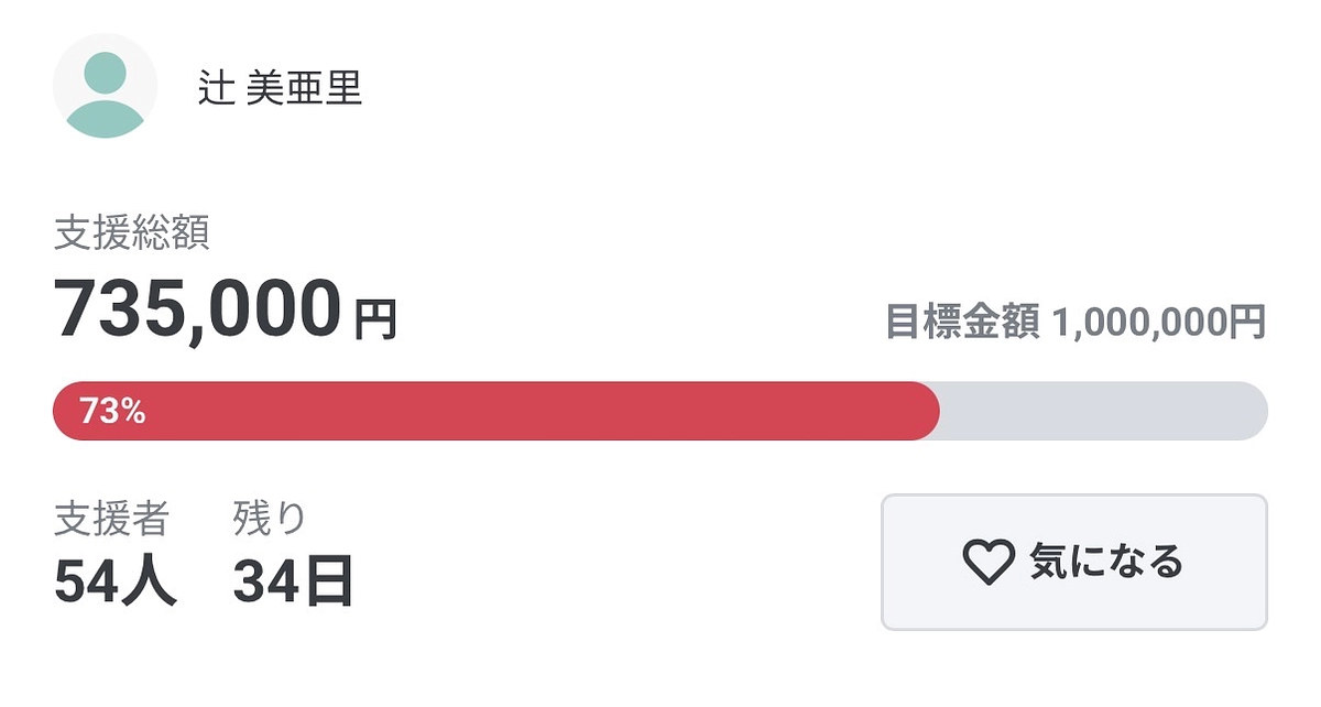 達成率 73％になりました🎊