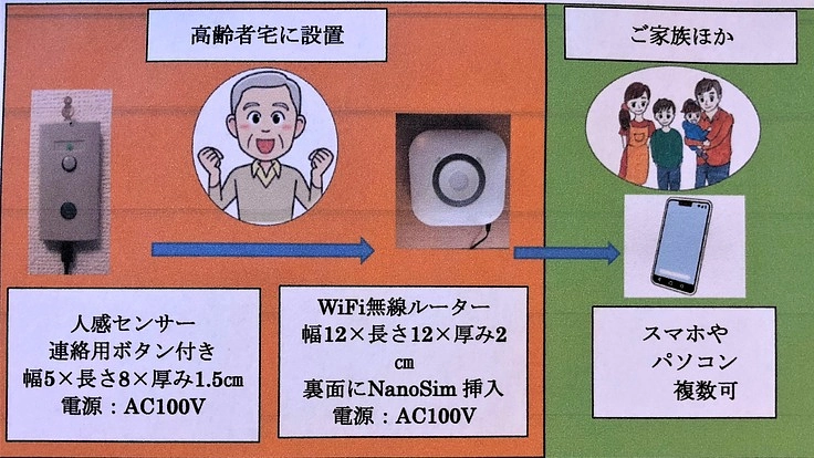 高齢者見守りシステムサービス