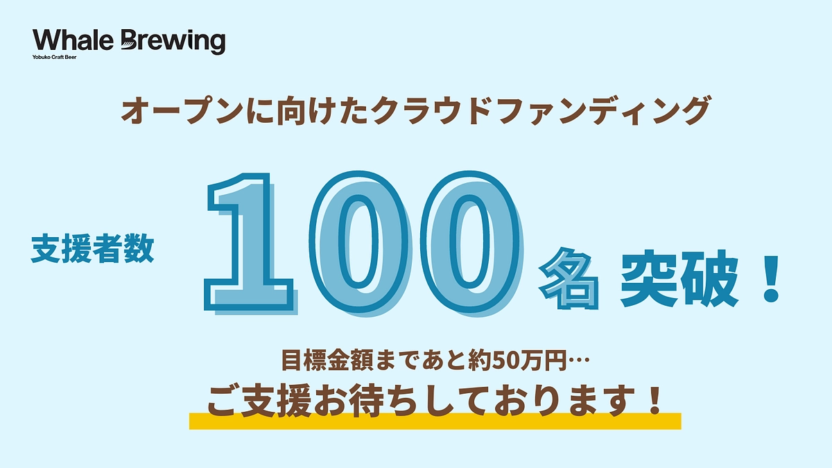 クラウドファンディング遂に支援者数100名突破‼️