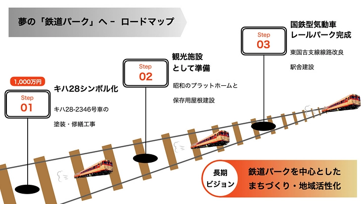 キハ28-2346の修繕。夢の「鉄道パーク」建設への第一歩を共に