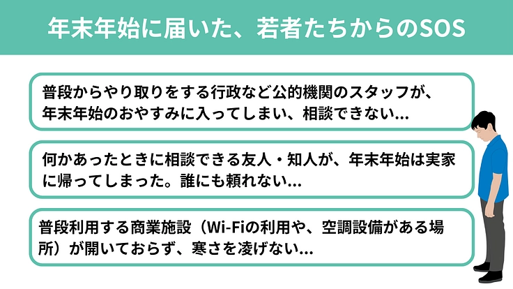 年末年始に孤立する若者からのSOS｜緊急食糧支援2024 冬 6枚目