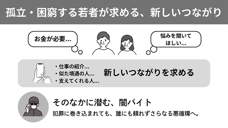 闇バイトから狙われる前に、困窮する若者に支援を|D×P寄付募集・春 6枚目