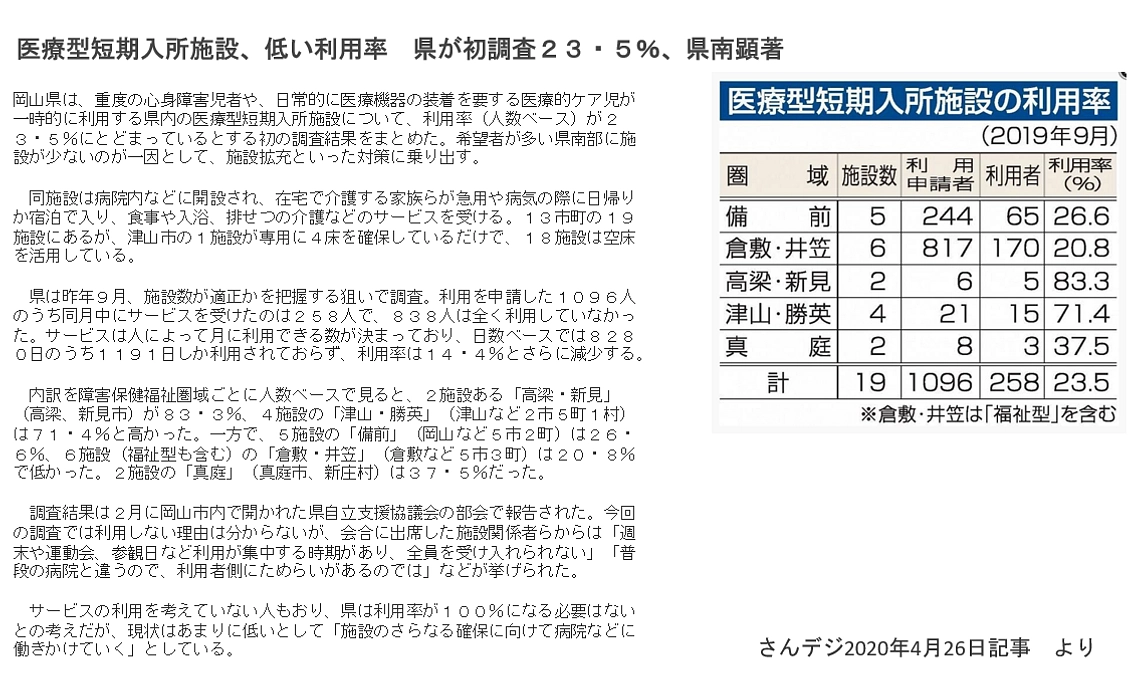 気軽に利用できる医療型ショートステイ施設の開設に向けて活動を始めます！