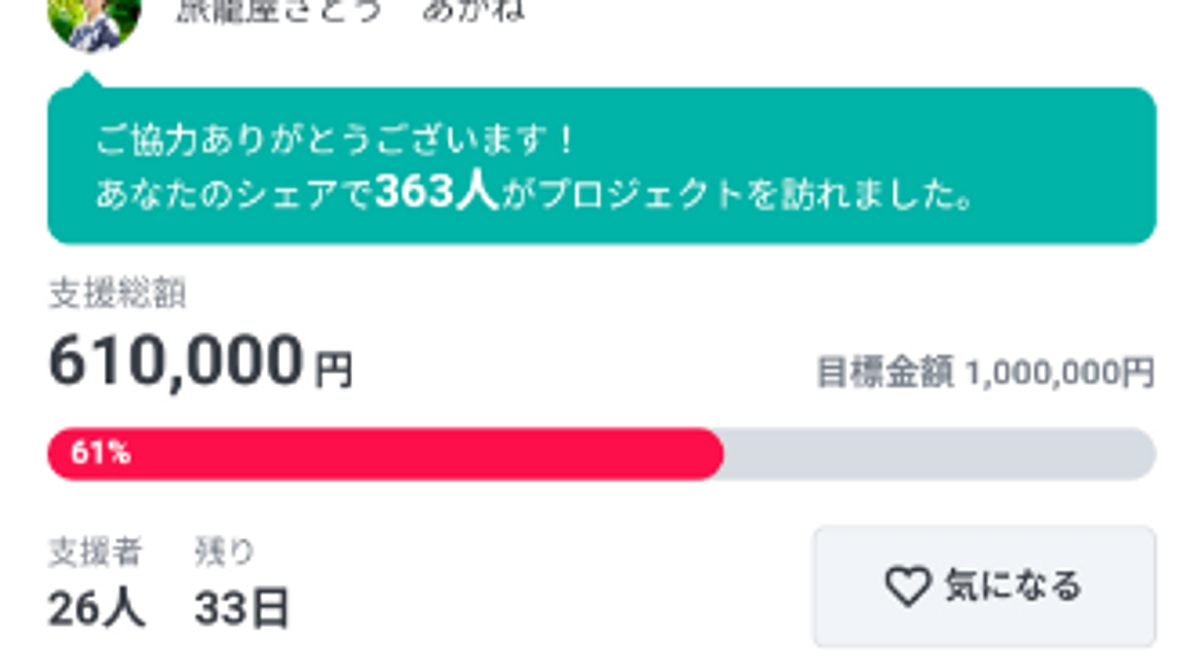 4日目。60％達成いたしました！