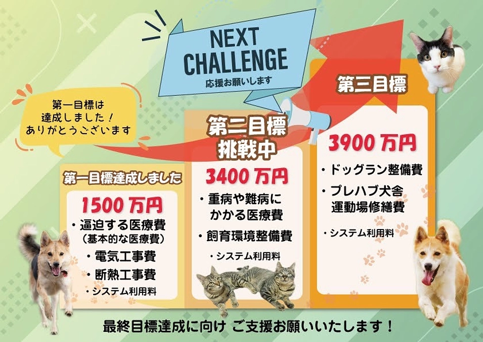 第一目標達成のお礼と今後について