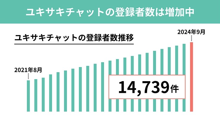 年末年始に孤立する若者からのSOS｜緊急食糧支援2024 冬 8枚目