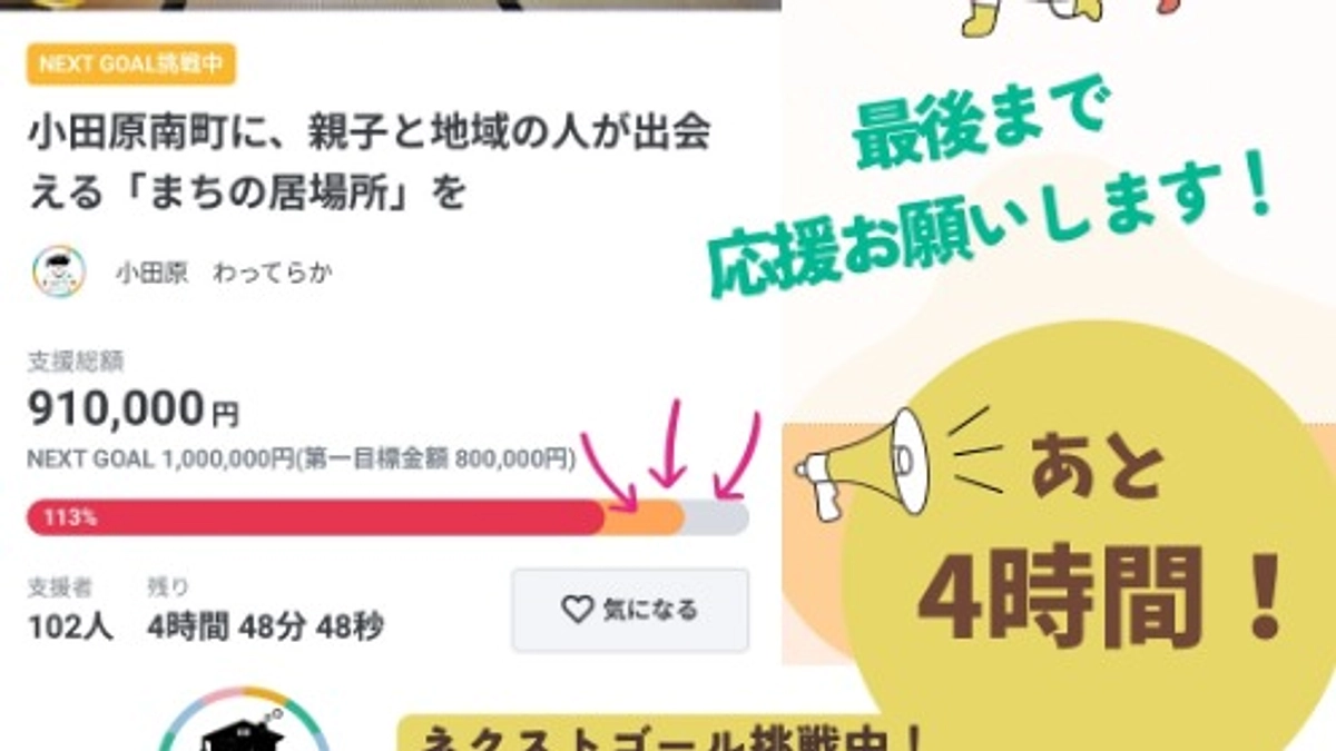 クラウドファンディング、残りあと４時間！