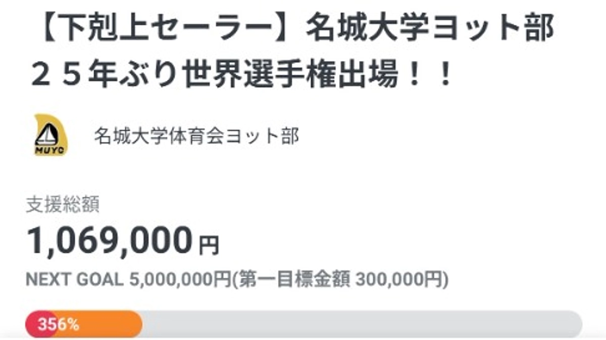 支援総額100万円突破！！本当にありがとうございます！！
