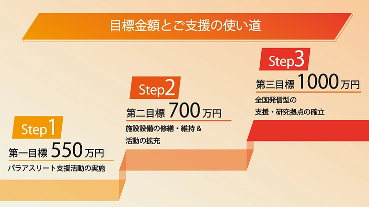 パラアスリートを支える仕組み「和歌山医大モデル」を全国へ！ 2枚目