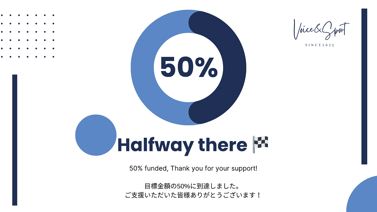 目標金額の50%を達成しました！