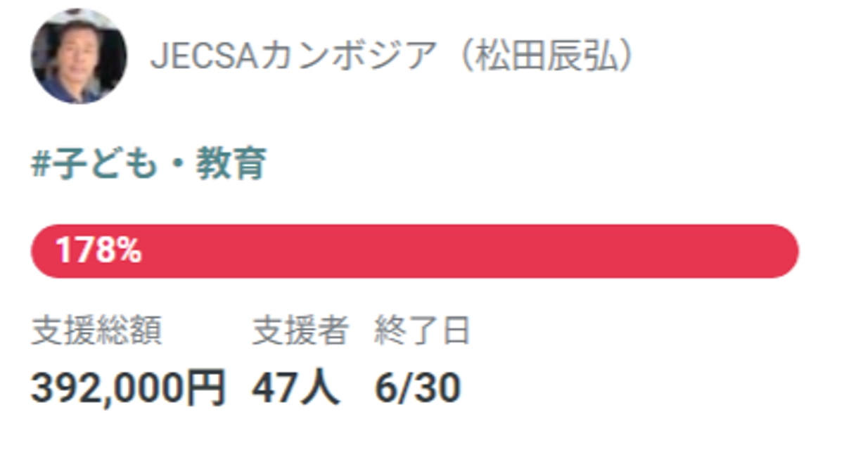 【JECSAカンボジア】ファンドレイジング（クラウドファンディング）の軌跡