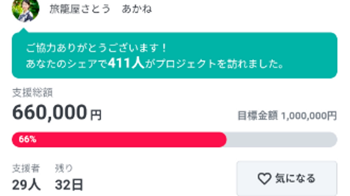 5日目。本日66%達成いたしました！