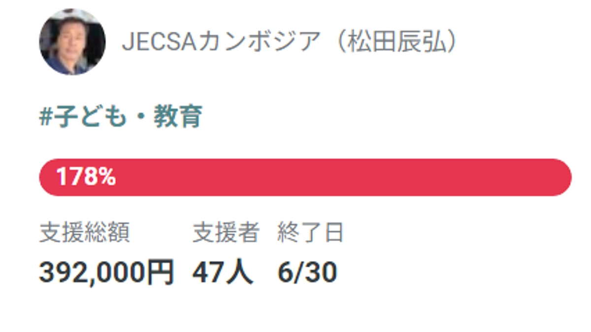 【JECSAカンボジア】ファンドレイジング（クラウドファンディング）の軌跡