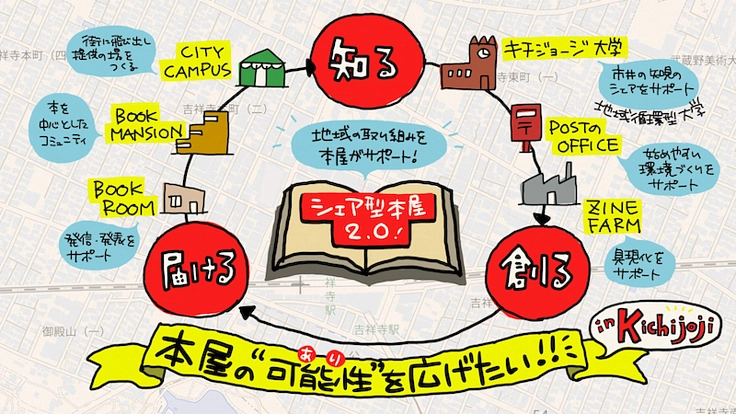 本屋を3つ本格稼働させシェア型本屋2.0の形を模索したい