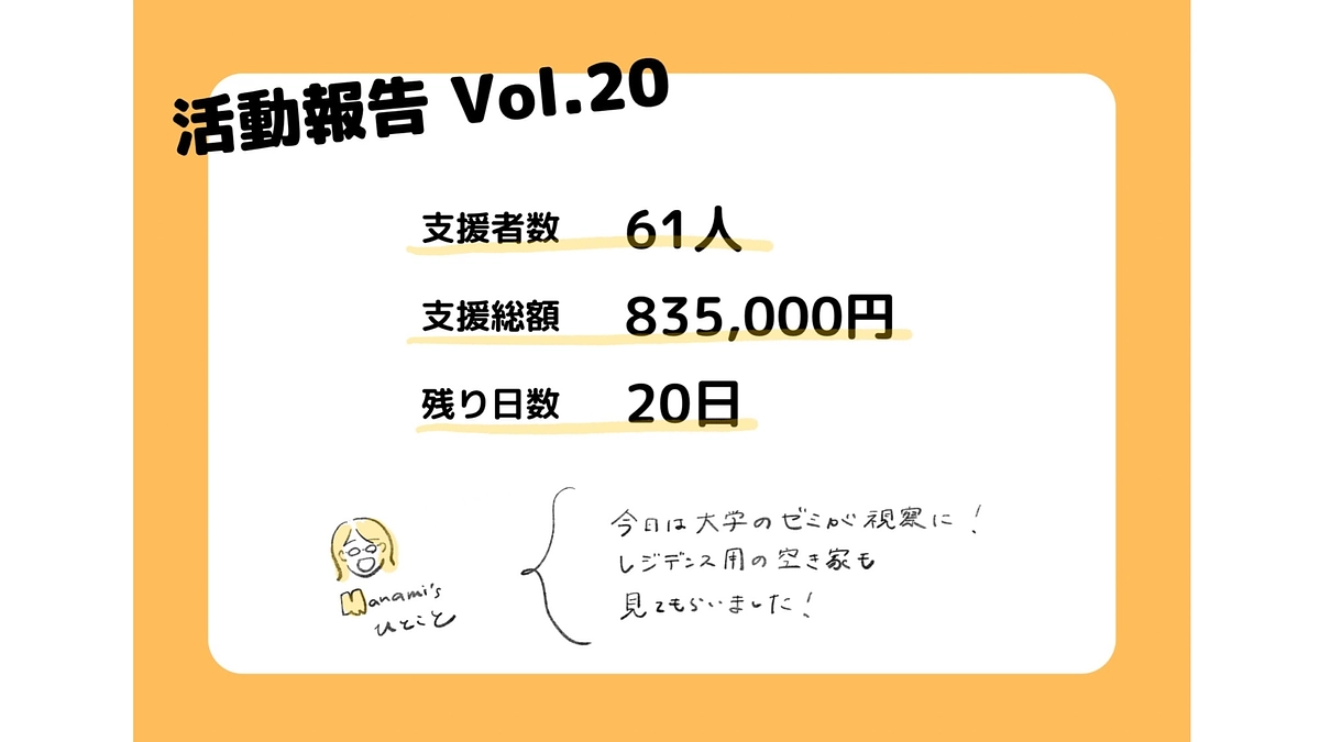クラファン２０日目