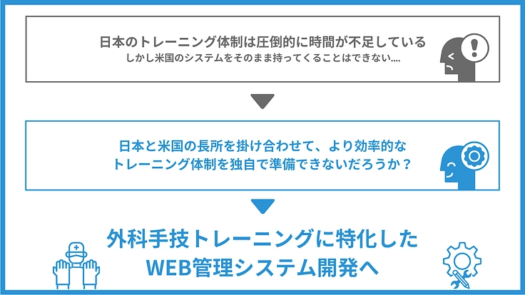 杏林大学｜若き医師たちの学びを支える！トレーニングシステム整備へ 2枚目