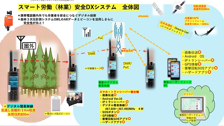 100年先の山々を守る林業従事者の安全を守る！