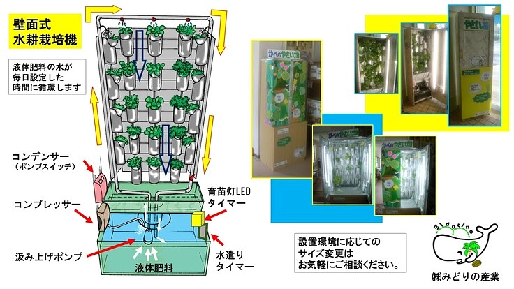 水耕栽培野菜キット製作所建設の為の準備資金を集めています。