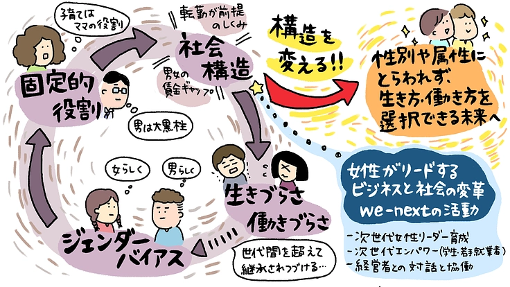 福岡の女性管理職がリードするジェンダーギャップ解消の継続にご支援を