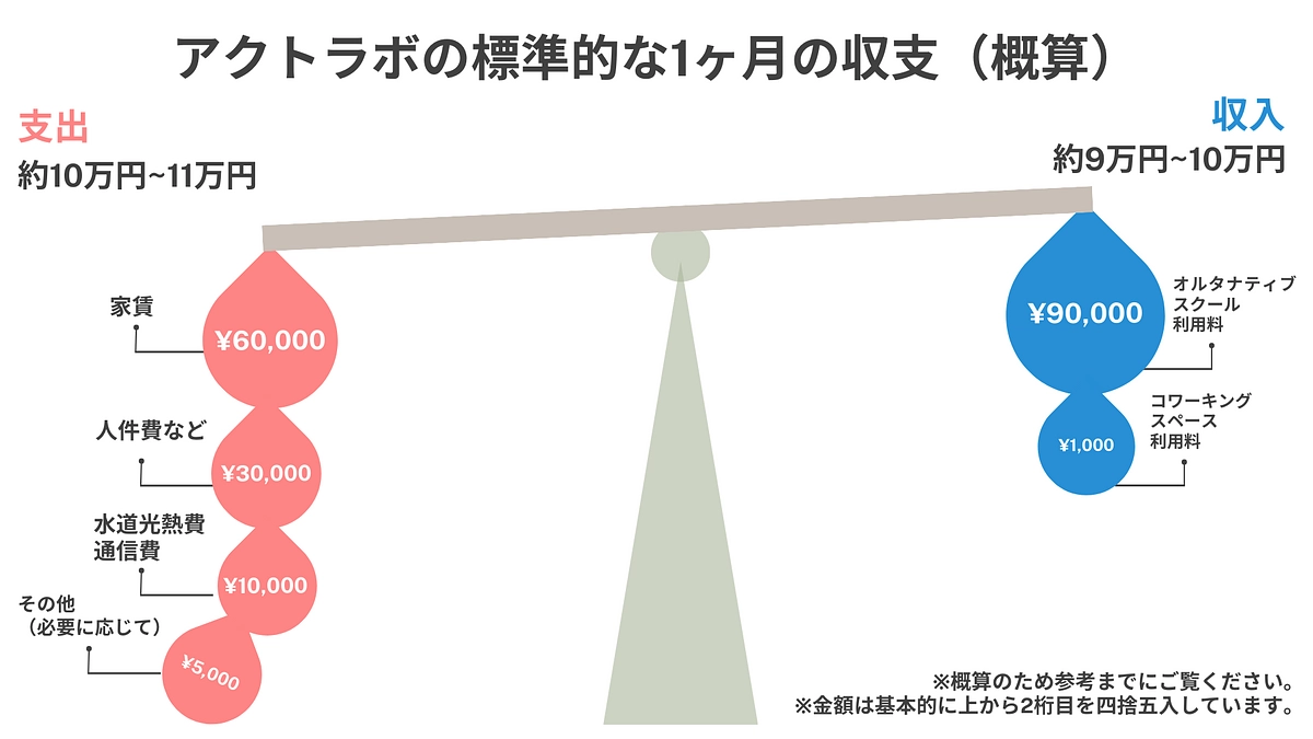 【初めまして！】プロジェクト公開されました！早速訂正です...