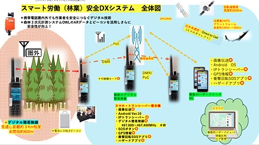 100年先の山々を守る林業従事者の安全を守る！ のトップ画像