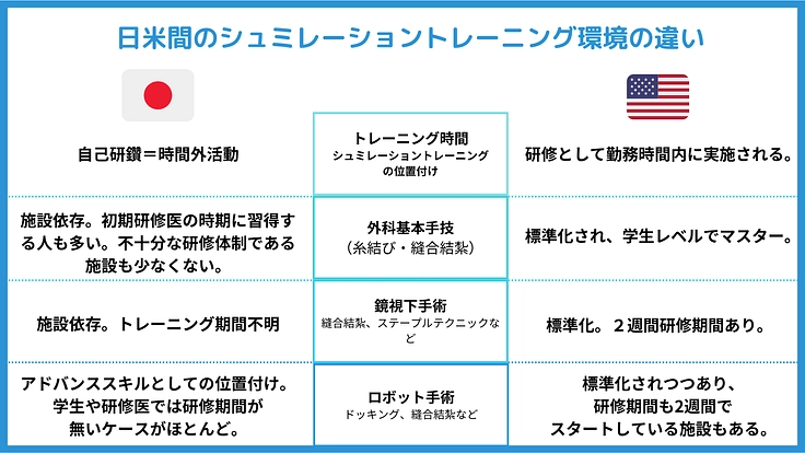 杏林大学｜若き医師たちの学びを支える！トレーニングシステム整備へ 3枚目