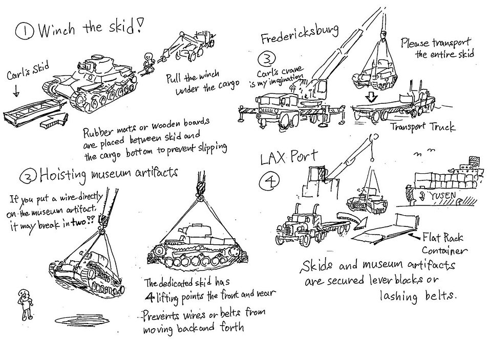 自分の英語力の限界はイラストで補います！？